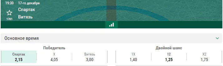 Спартак – Витязь. Прогноз матча КХЛ