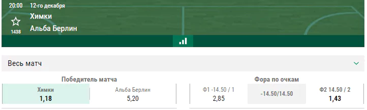 Химки – Альба. Прогноз матча Евролиги