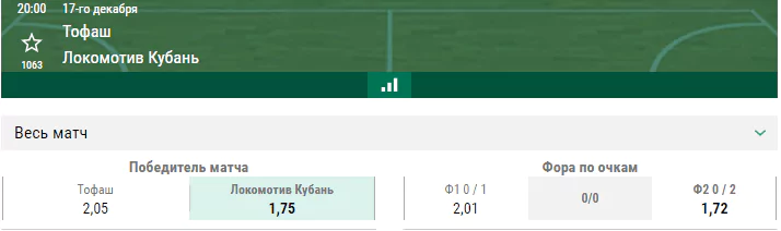 Тофаш – Локомотив Кубань. Прогноз матча Еврокубка