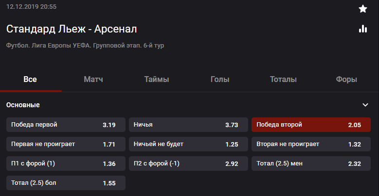 Стандард – Арсенал. Прогноз матча 6 тура Лиги Европы