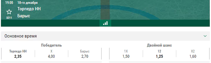 Торпедо НН – Барыс. Прогноз матча КХЛ