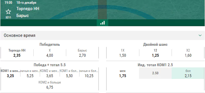 Торпедо НН – Барыс. Прогноз матча КХЛ