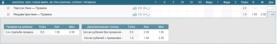 Ставки на тотал промахов в биатлоне