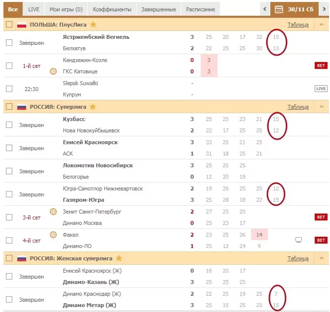 Лучшие ставки в конце матча