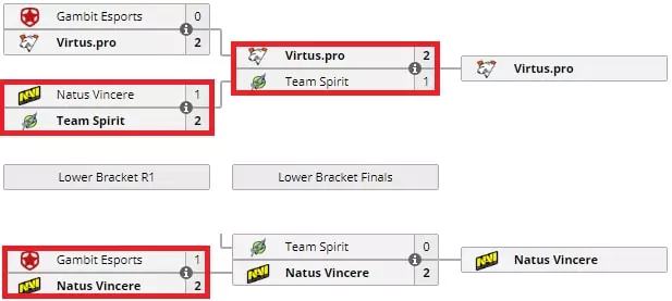 Dota 2 – патч 7.23, что изменилось в подходе к ставкам?