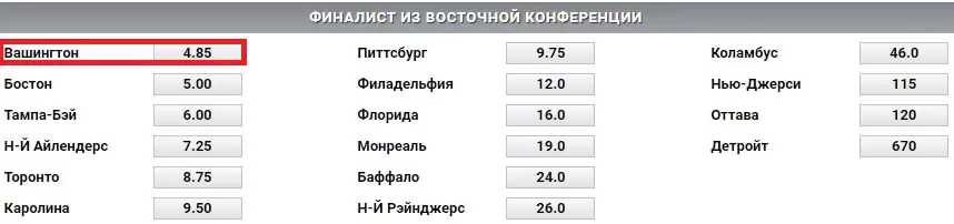 Лучшие ставки на 2020