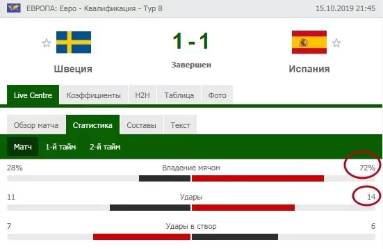 Кто выиграет Евро-2020?