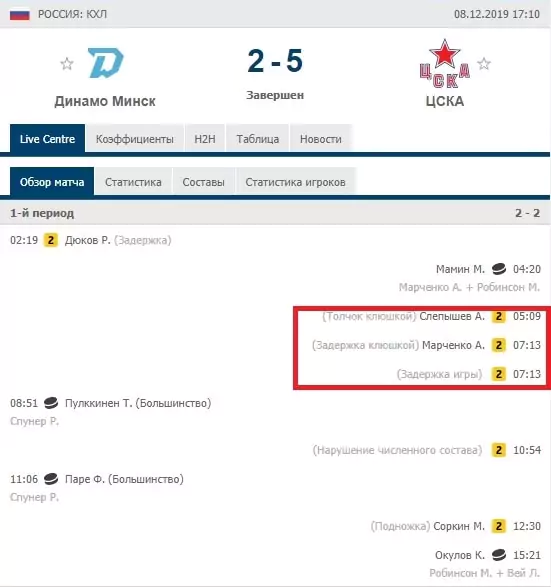 Фактор игры в неравных составах в хоккее