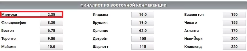 Лучшие ставки на 2020