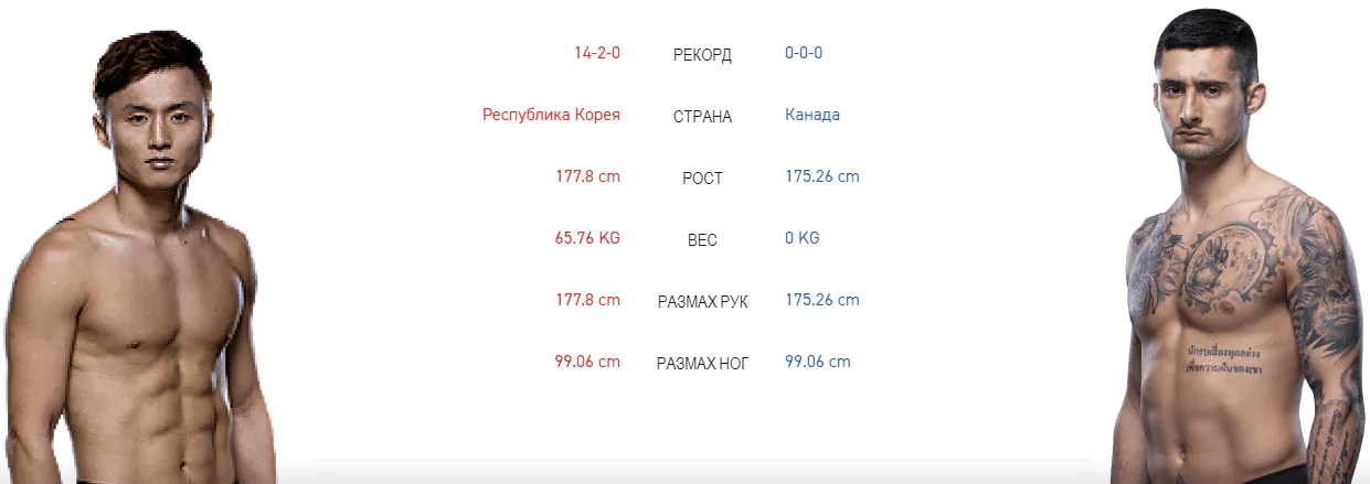 Дайджест UFC Fight Night 165