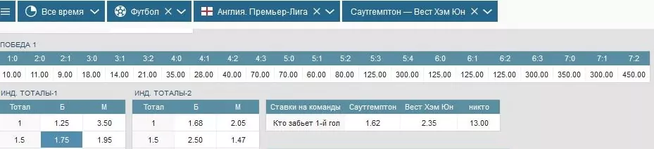 Прогнозы матчей 17-го тура АПЛ