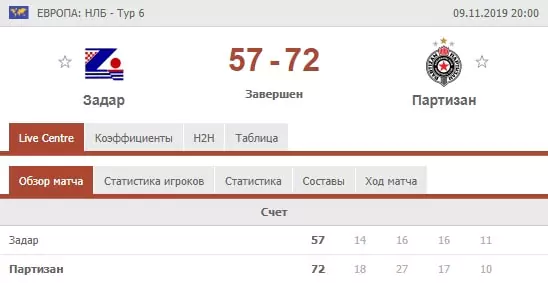 Как делать ставки на Адриатическую Лигу в баскетболе?