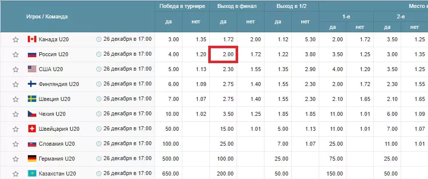 Лучшие ставки на 2020