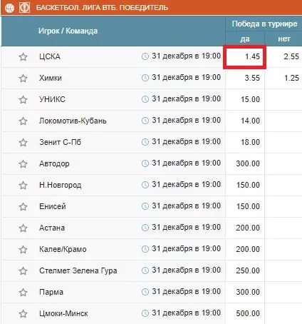 Лучшие ставки на 2020