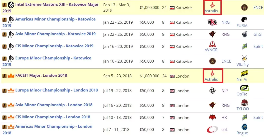 Как делать ставки на CS: GO в зависимости от части сезона?