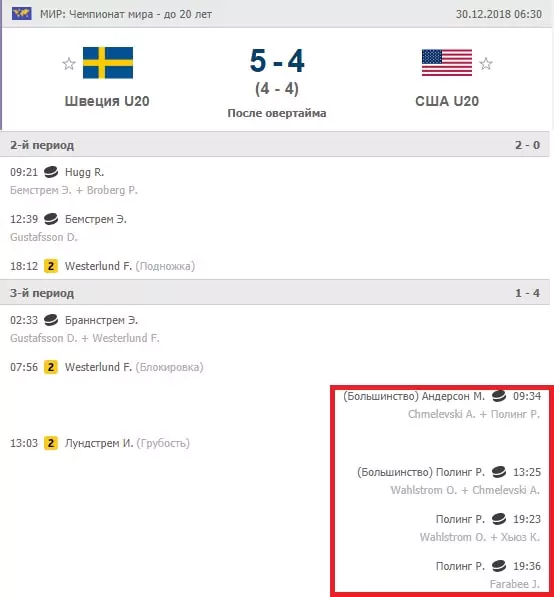 Фактор игры в неравных составах в хоккее