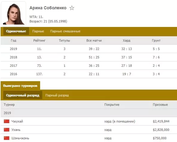 Большой теннис – 2020: ожидания и главные действующие лица