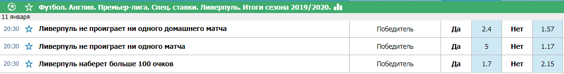 Дайджест новостей легальных БК от 5-го января