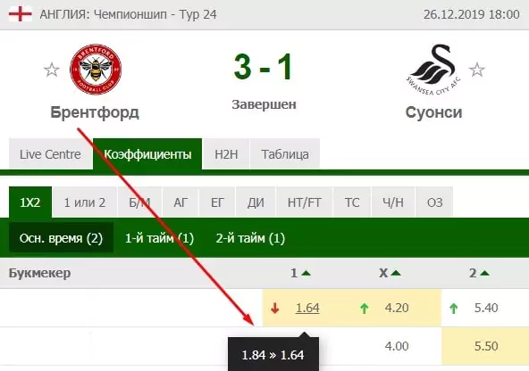 На что не нужно ставить – худшие варианты для беттора