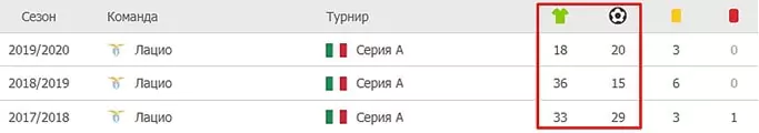 Что такое дисперсия в ставках на спорт?