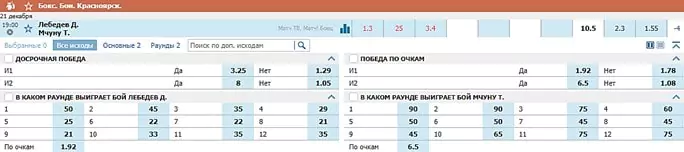 Где делать ставки на бокс?