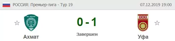 На что не нужно ставить – худшие варианты для беттора