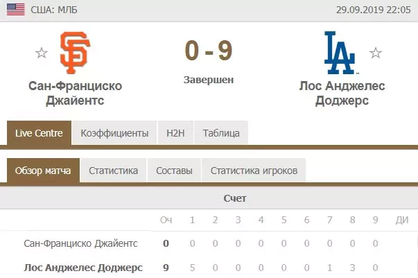 Стратегия ставок на тотал в бейсболе