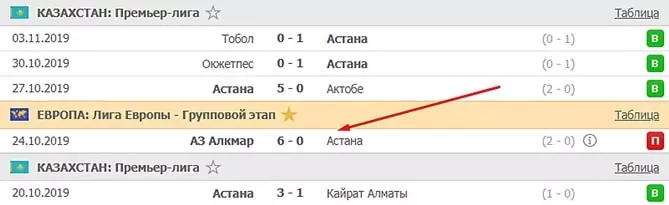 Стоит ли ставить на любимый клуб?
