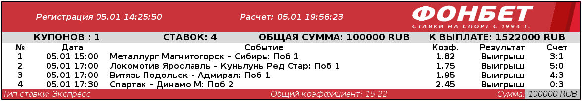 Дайджест новостей букмекеров от 12-го января