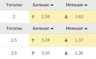 На что не нужно ставить – худшие варианты для беттора