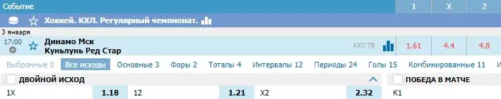 Как выбрать БК для работы?