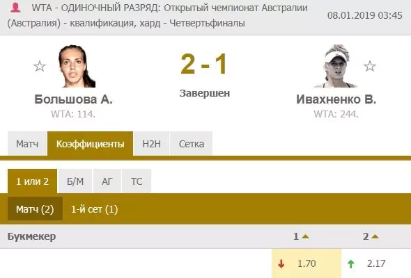 Ставки на Australian Open