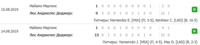 Стратегия ставок на тотал в бейсболе