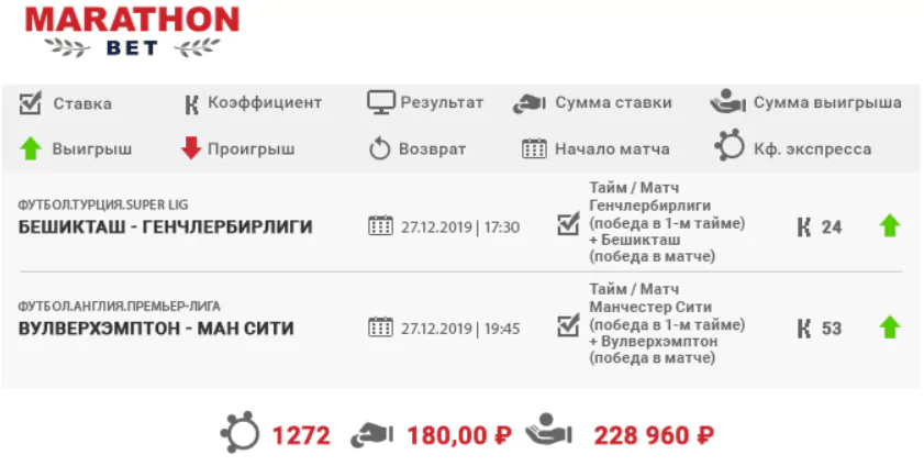 Дайджест новостей легальных БК от 5-го января