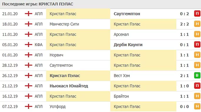 Коэффициент безубыточности в ставках