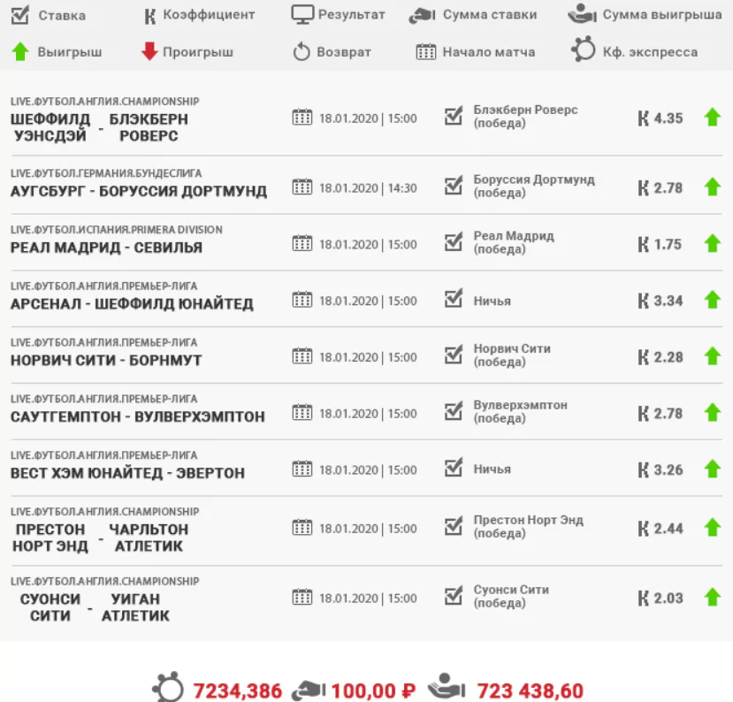 Дайджест новостей букмекерских контор от 26-го января