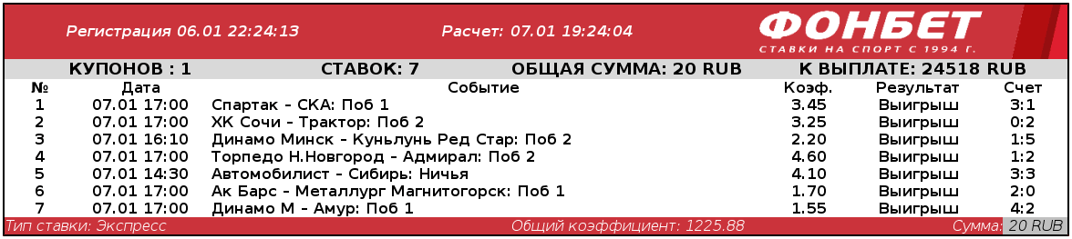 Дайджест новостей букмекеров от 12-го января