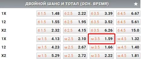 На что не нужно ставить – худшие варианты для беттора