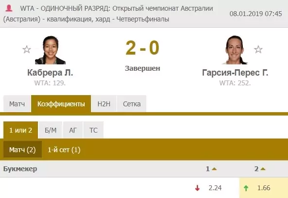 Ставки на Australian Open