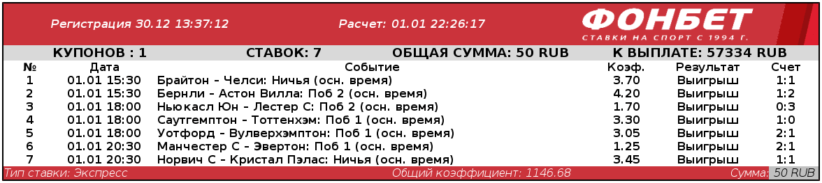 Дайджест новостей легальных БК от 5-го января