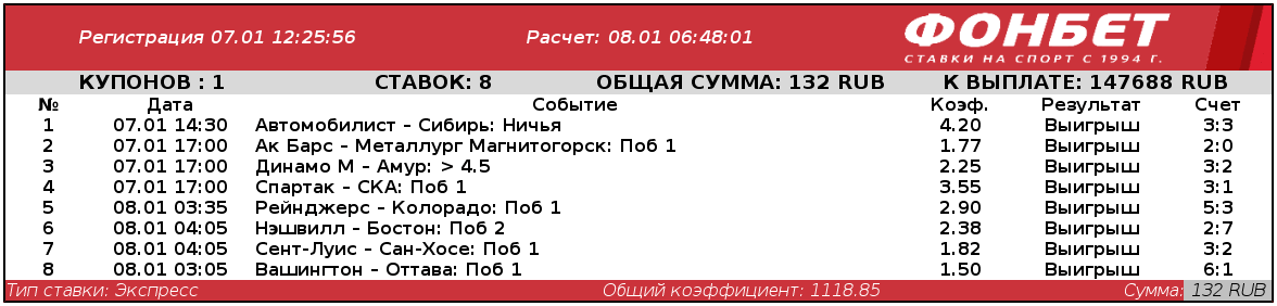 Дайджест новостей букмекеров от 12-го января
