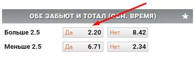 На что не нужно ставить – худшие варианты для беттора