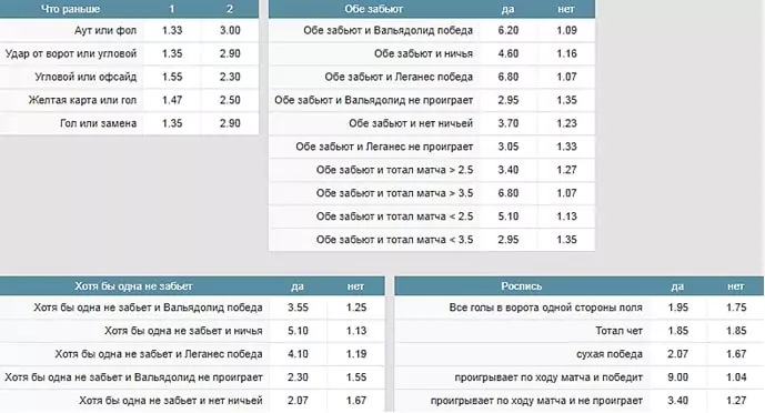 Как выбрать БК для работы?