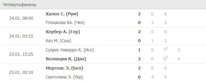 Ставки на Australian Open