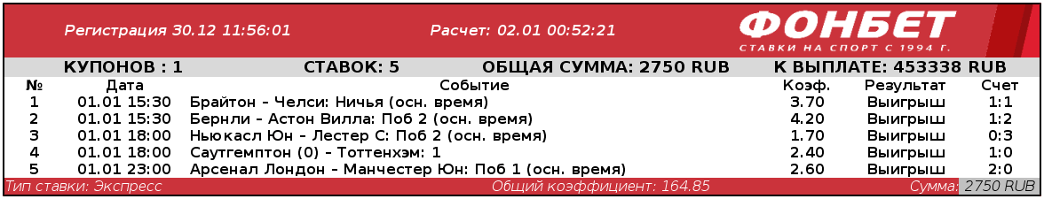 Дайджест новостей легальных БК от 5-го января