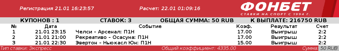 Дайджест новостей букмекерских контор от 26-го января