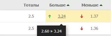 Коэффициент безубыточности в ставках