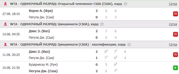На что не нужно ставить – худшие варианты для беттора