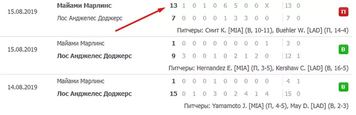 Стратегия ставок на тотал в бейсболе