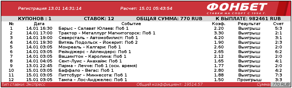 Дайджест новостей букмекеров от 19-го января